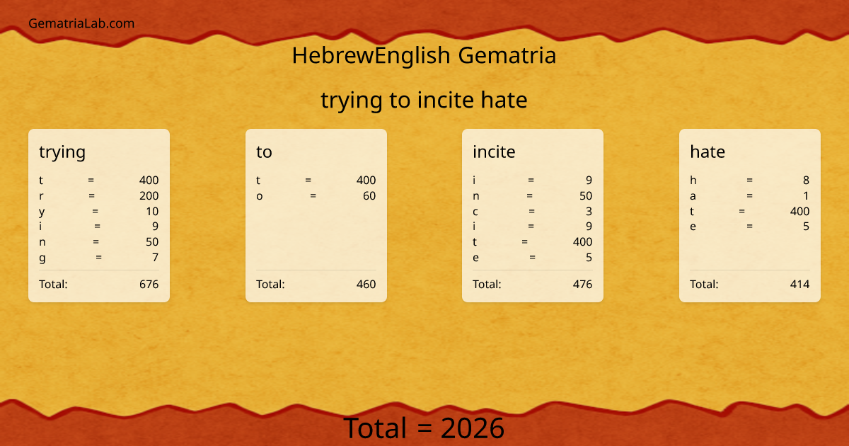 trying to incite hate in hebrewEnglish Gematria